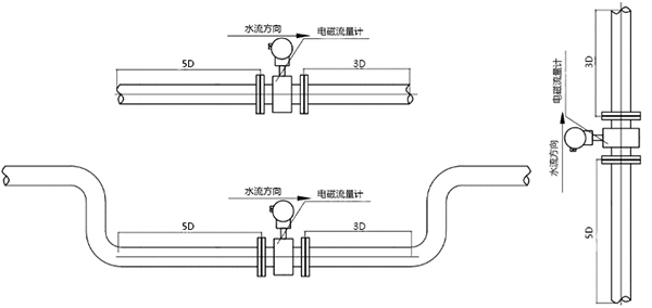 熱力流量監測，流量計安裝圖