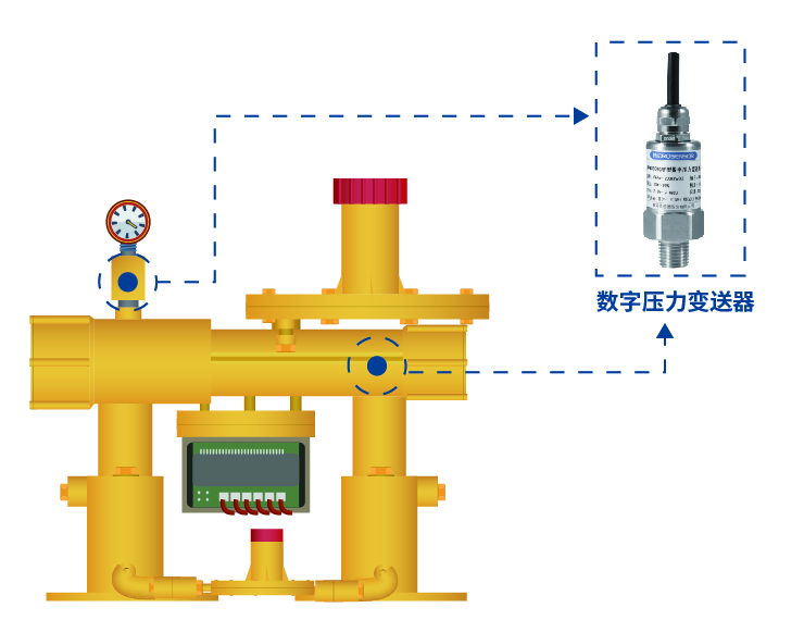 智能燃氣調壓器